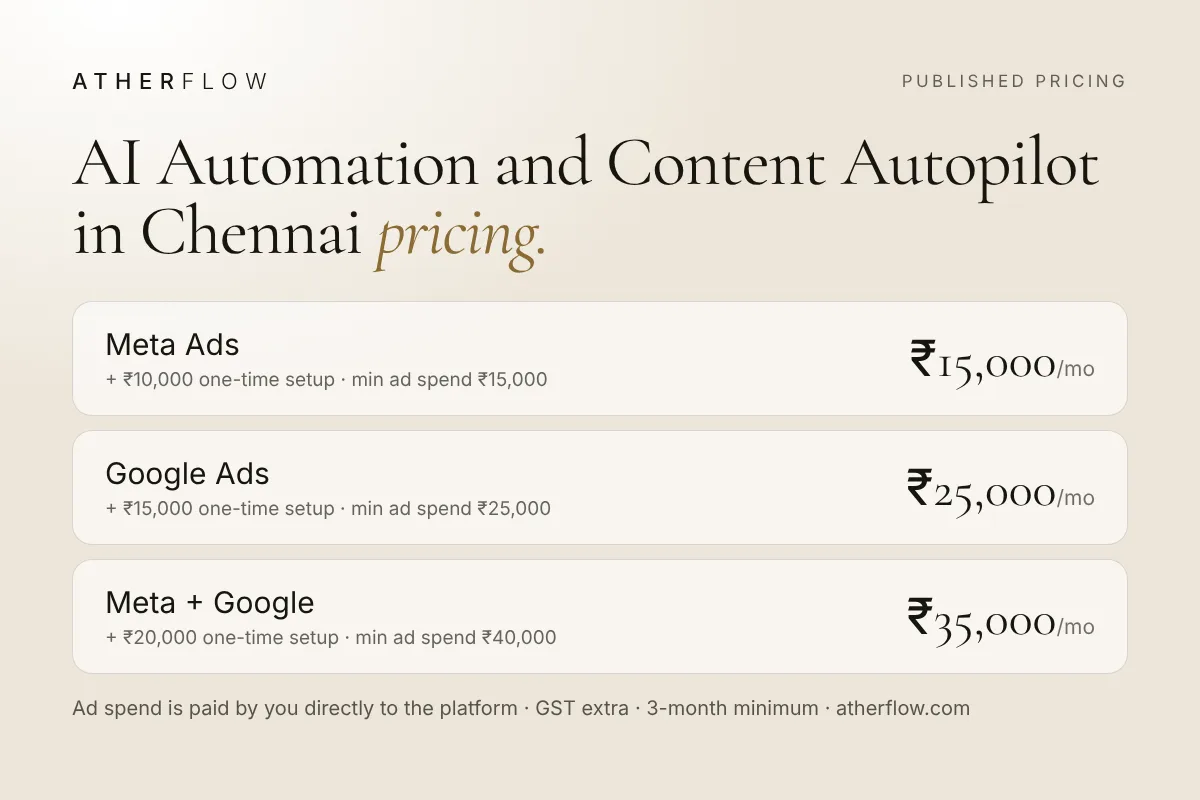Best AI Automation Agency in Chennai: published pricing from AtherFlow