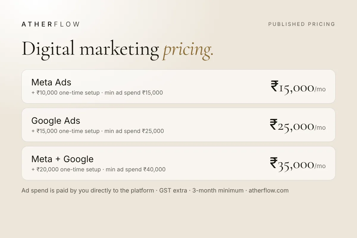 Best Digital Marketing Agency in Chennai: published pricing from AtherFlow